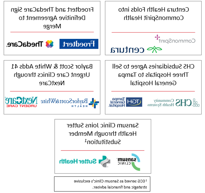 Notable transactions from Q3 of 2023